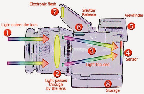 kamera elektronik